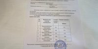 Удостоверение о допуске к работе повышенной опасности-3